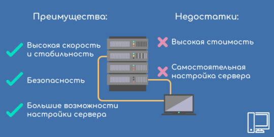 Сервер это специальный процессор